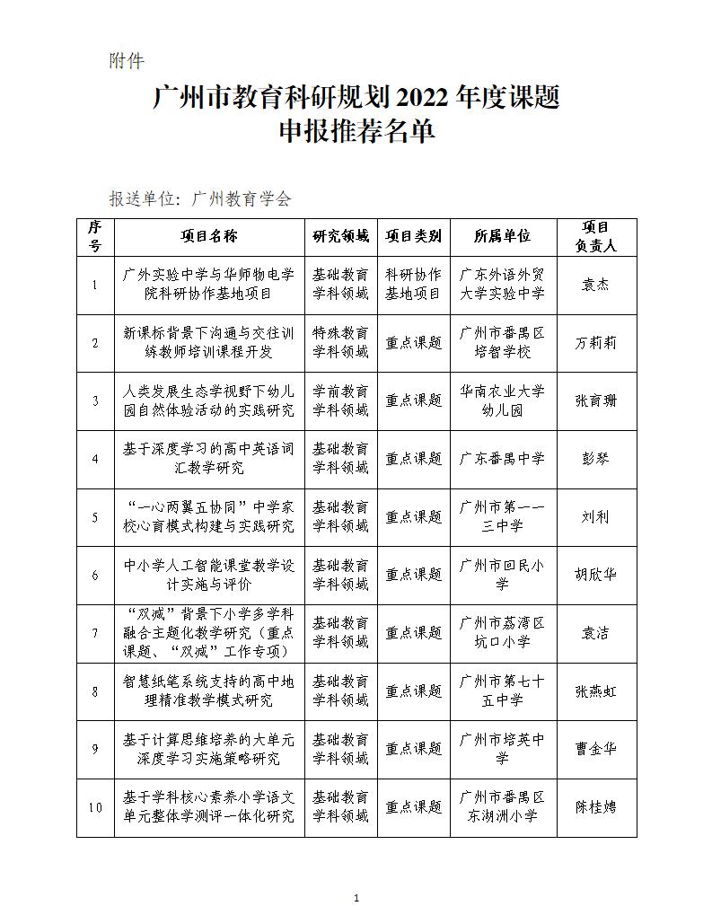 广州教育学会关于广州市教育科研规划2022年度课题申报推荐评审结果公示（定稿，红头版）_01.jpg